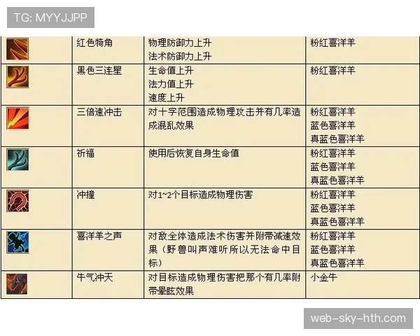 居莱尔天赋兑现的关键制约因素与核心能力解析